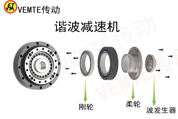 機(jī)床刀塔減速機(jī),關(guān)節(jié)機(jī)器人專(zhuān)用減速電機(jī)選型
